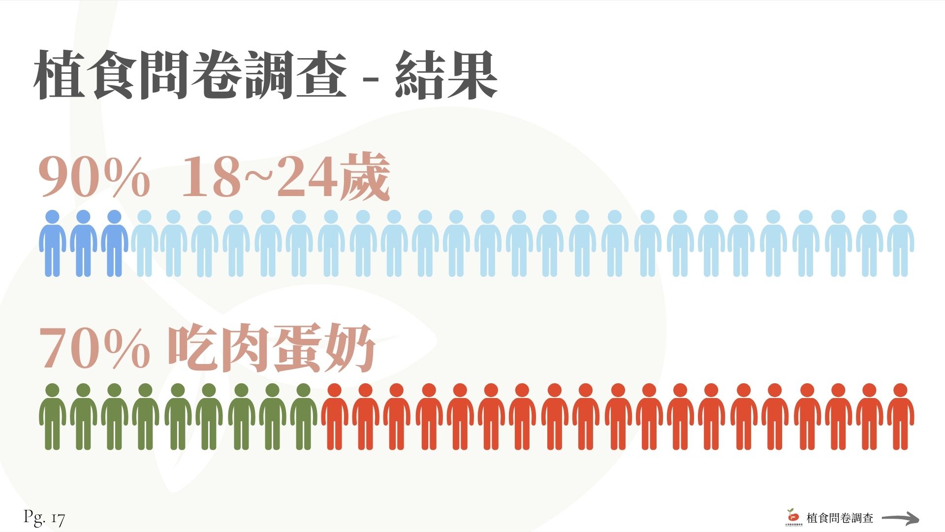 5 17 college students online survey 3