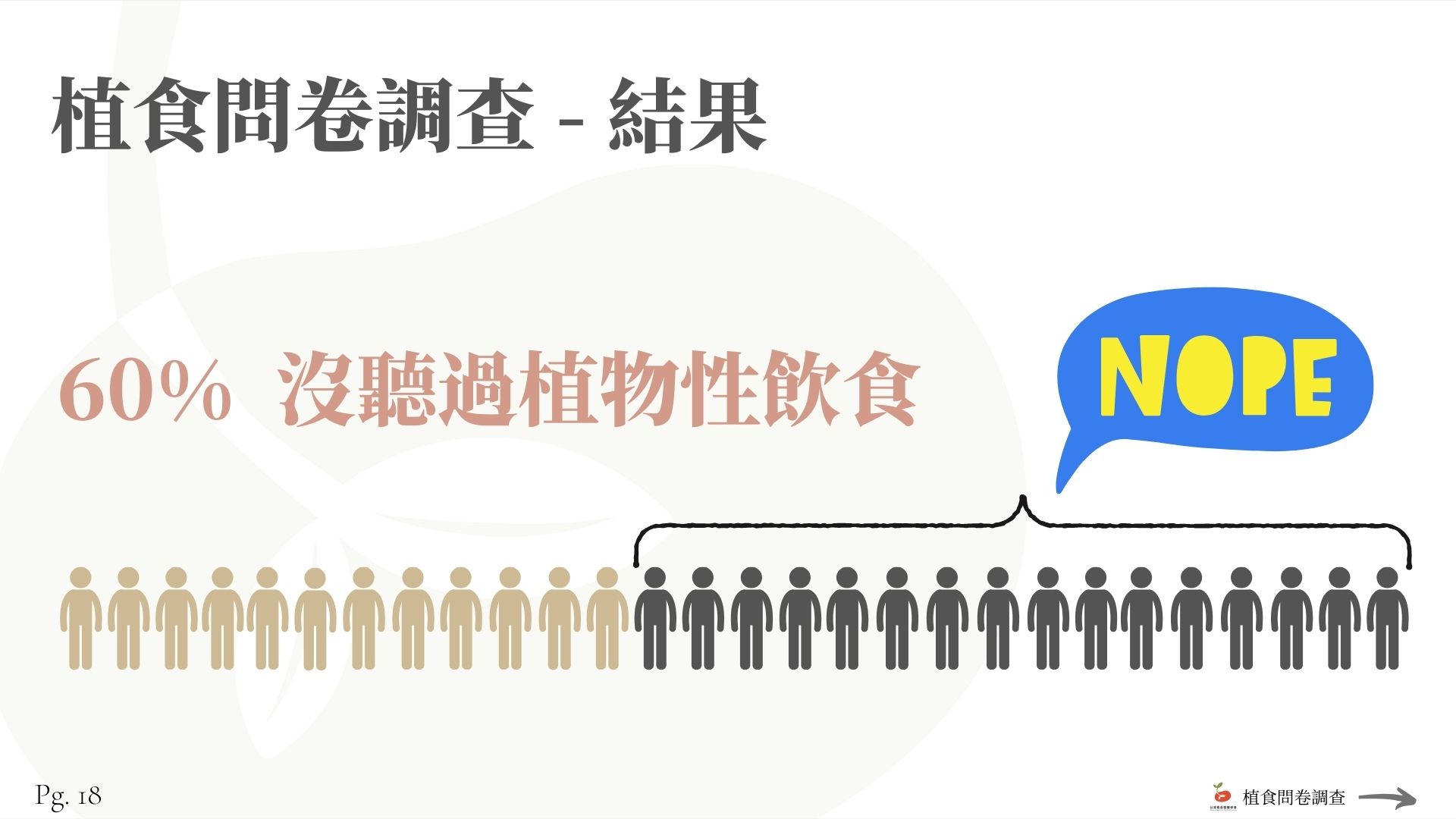 5 18 college students online survey 4