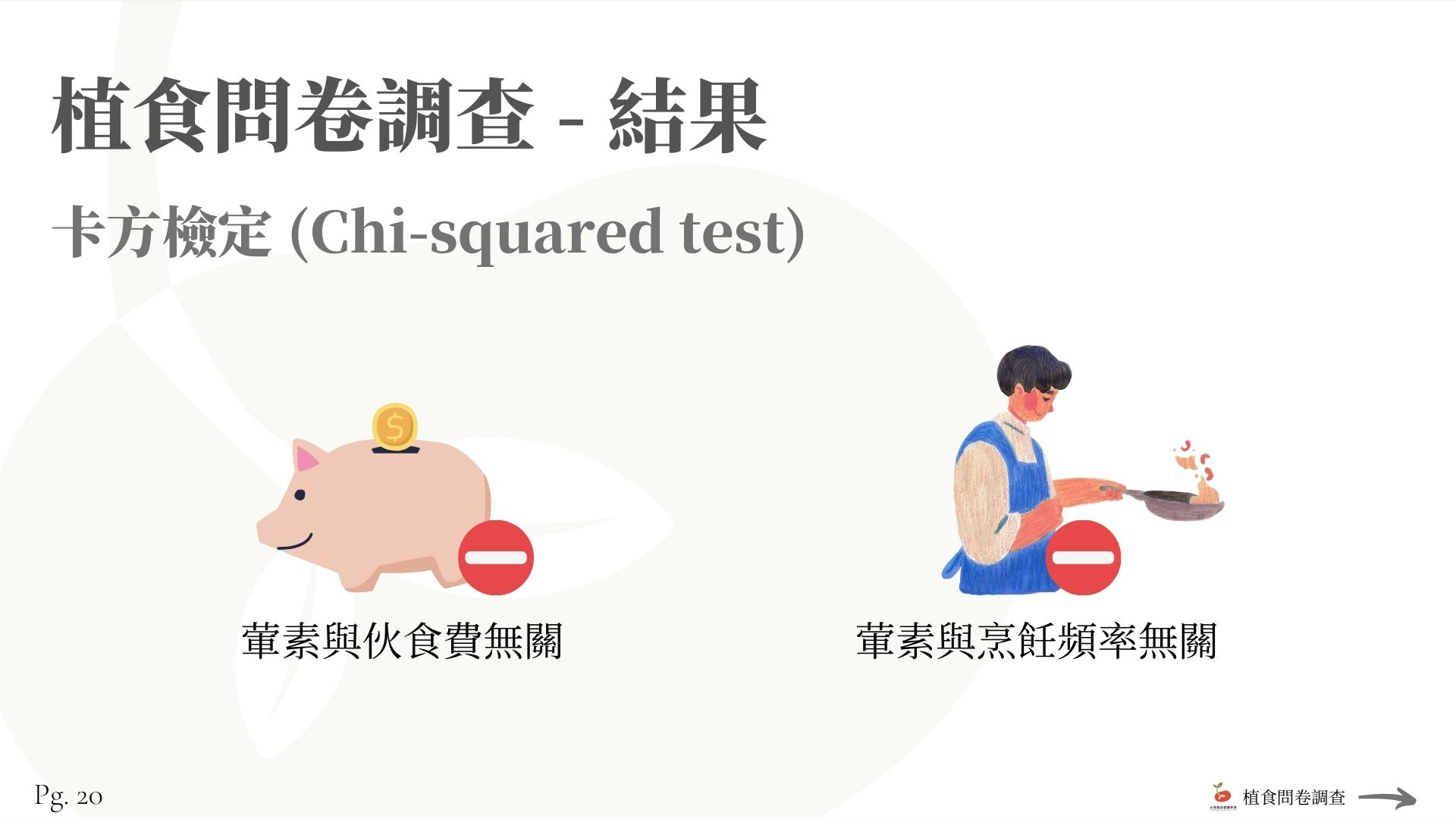 5 20 college students online survey 6