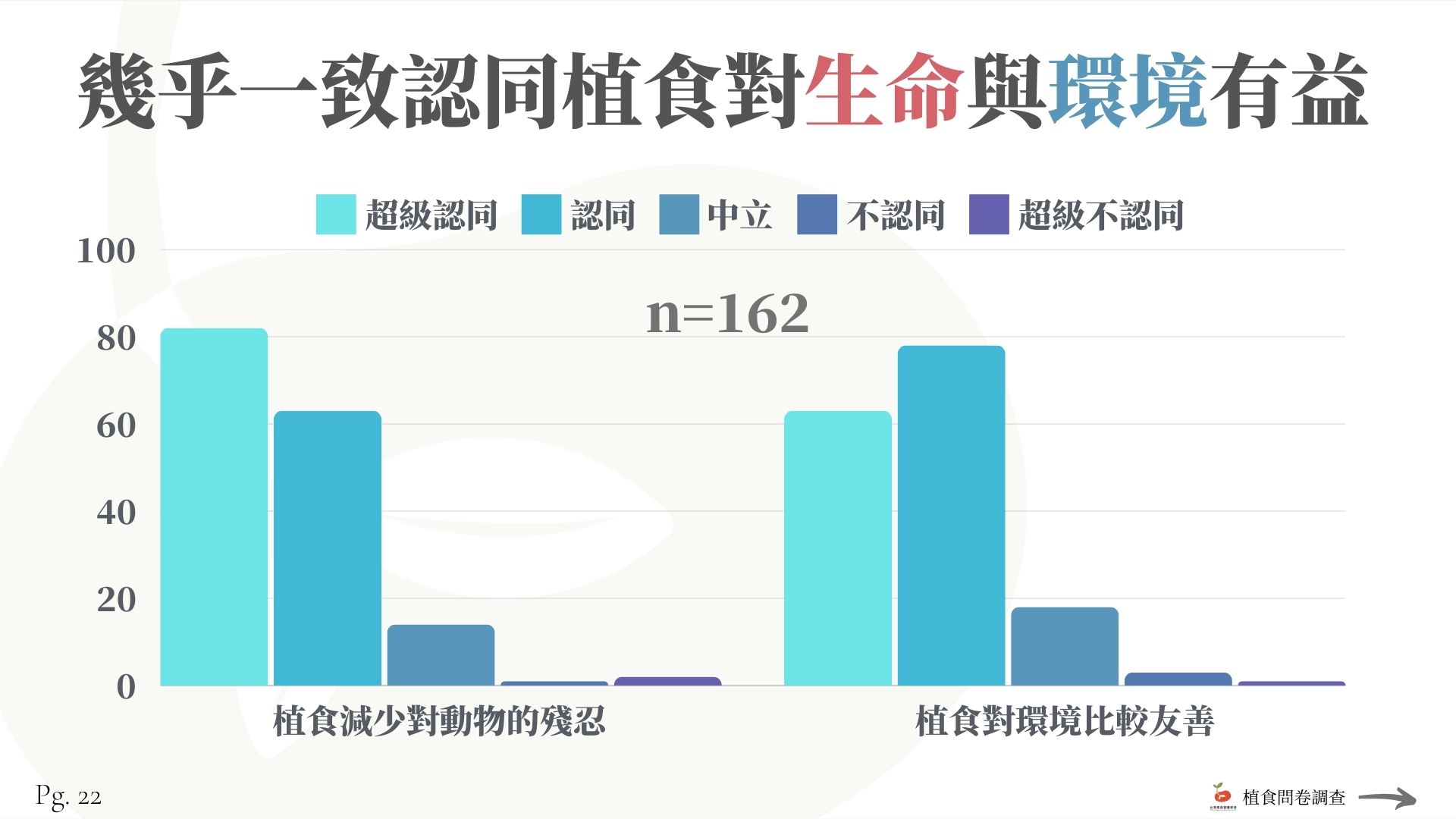 5 22 college students online survey 8