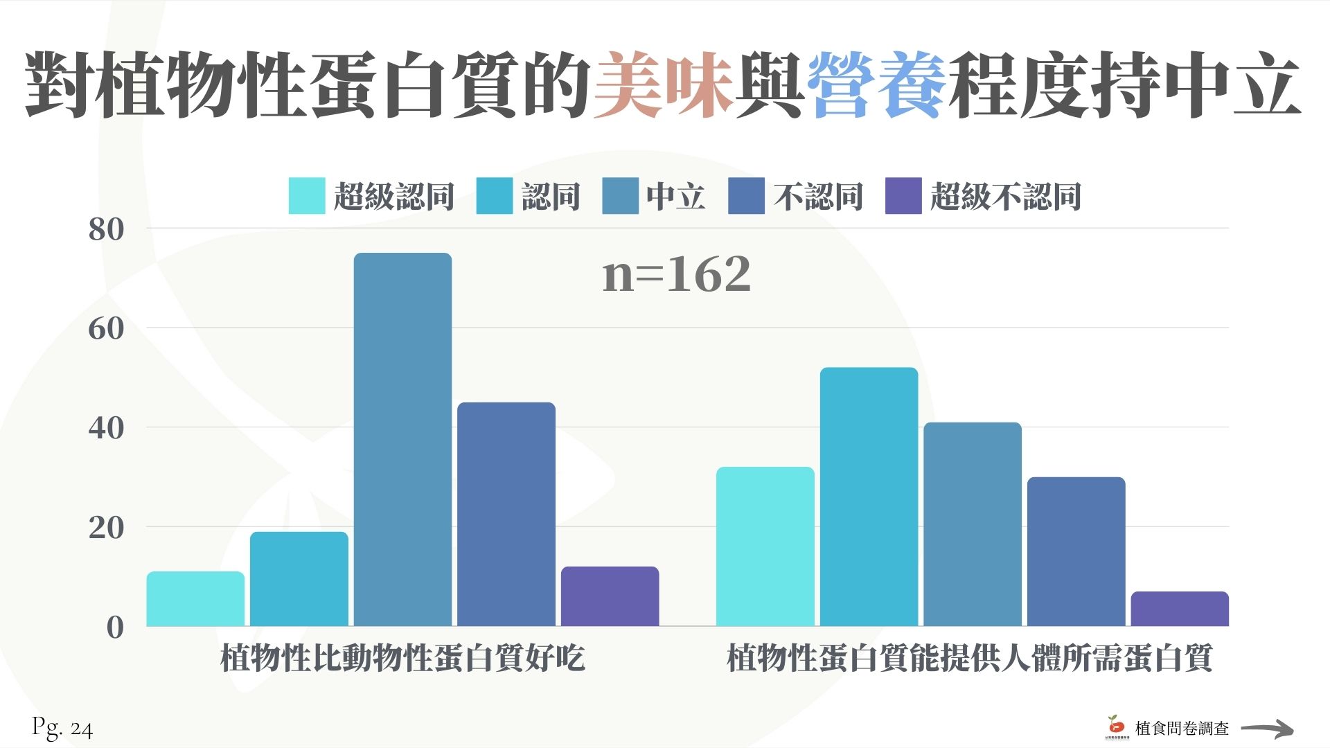 5 24 college students online survey 10