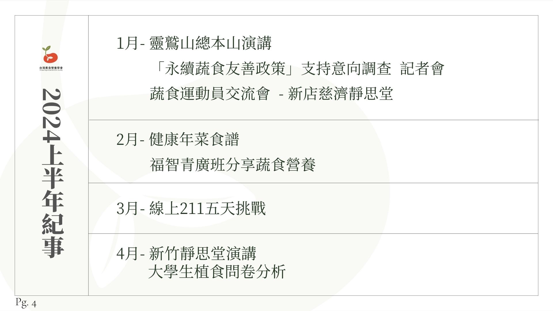 5 4 2024 events chronological order